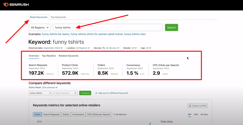 find retail keywords with Semrush's E-commerce Keyword Analytics tool.